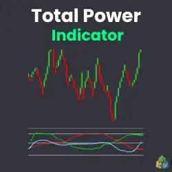 Technical Indicator